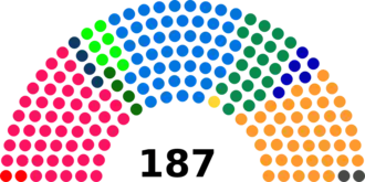 Diagramme