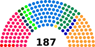 Diagramme