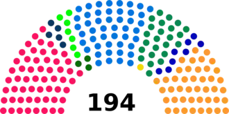 Diagramme