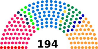 Diagramme