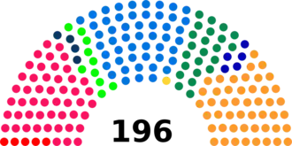 Diagramme
