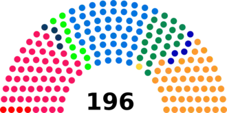 Diagramme