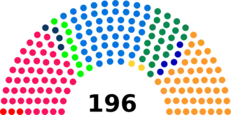 Diagramme