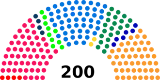 Diagramme