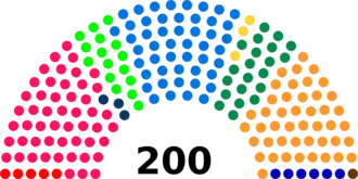 Diagramme