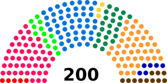Diagramme