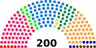Diagramme