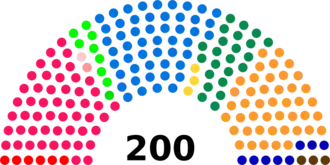 Diagramme