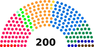 Diagramme