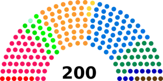 Diagramme