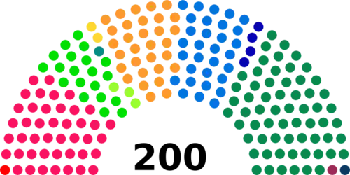 Diagramme