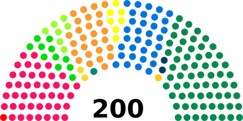 Diagramme