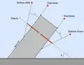 Schéma de principe et d'utilisation.