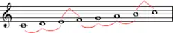 Portée de musique montrant la clé de sol et la gamme de do majeur, composée des notes do ré mi fa sol la si do.