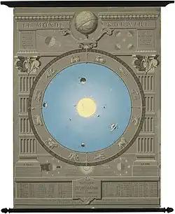 « Notions de cosmographie » : gravure légendée en français du Soleil, des planètes et de leurs satellites devant un fond bleu, des détails étant donnés autour.