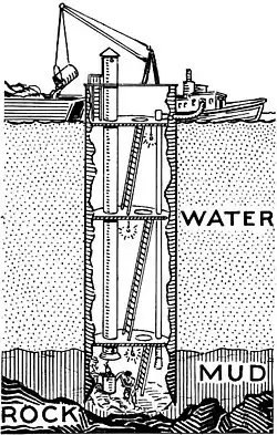 Caisson.