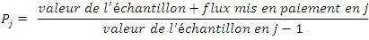 Calcul des indices du MBI