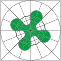 Transposition géométrique