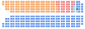 Sièges à la Chambre des communes à l'issue des élections.