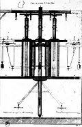 Plan en coupe d'une machine servant à percer les fûts des canons.