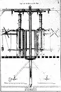 Plan en coupe d'une machine servant à percer les fûts des canons.