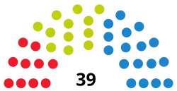 Image illustrative de l’article VIIe législature du Parlement de Cantabrie