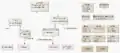 Diagramme de Classes