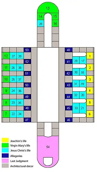 Plan des fresques.