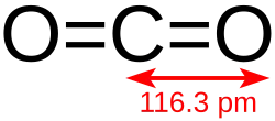 Représentation en 2D du CO2
