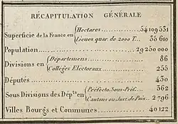 « Récapitulation générale » (détail de la carte).