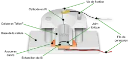 cellule d'anodisation