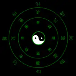 Représentation du cercle de divination du clan Hyûga