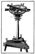 Cercle répétiteur en position pour observations azimutales.