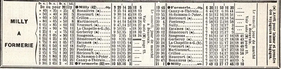 Horaires de la ligne Milly-Formerie en mai 1914.