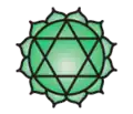 Mandala Anahata signifiant « lieu d'ouverture »