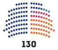 Entre le 6 octobre et 7 novembre 2021.