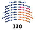 Entre le 29 juin et 6 octobre 2021.