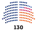 Actuelle (depuis le 7 novembre 2021).