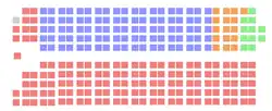 Image illustrative de l’article 30e législature du Canada