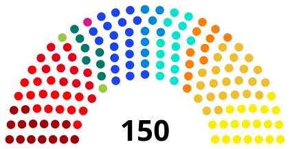 sans cadre