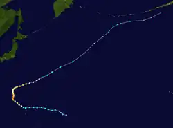 Trajectoire.