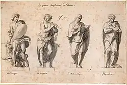 Le Brun, Les Quatre complexions de l'homme
