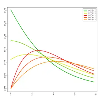 Image illustrative de l’article Loi du χ² non centrée