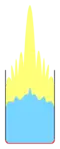 La zone bleue, colorée en bleu plus clair, dépasse en hauteur la moitié du bocal et sa limite supérieure fait penser à une éruption volcanique ; la zone jaune qui était au-dessus de la bleue est soulevée jusqu’au bord du bocal et jaillit, comme une éruption, beaucoup plus haut en son centre.
