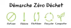 Image des 5 R