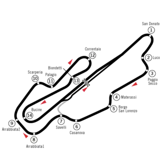 Circuit du Mugello