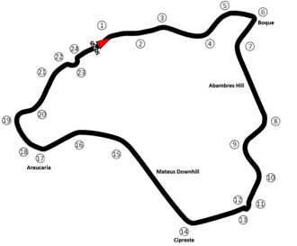 Tracé de la course