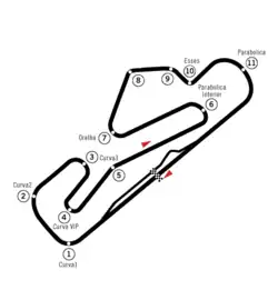 Tracé de la course