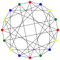 Le nombre chromatique du graphe de Clebsch est&nbsp;4.