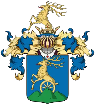 Famille Pálffy